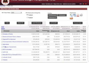 Ezekusaun OGE 2023 hosi Ainaro Atinje 50%