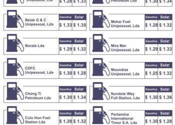 Folin Gazolina Sae iha Nasional, Iha Ainaro Litru ida $1.40