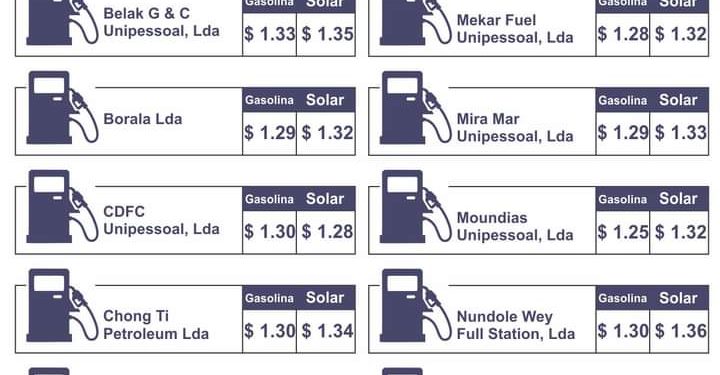 Folin Gazolina Sae iha Nasional, Iha Ainaro Litru ida $1.40